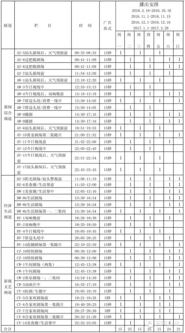 深暉豆逗、涼粉廣告在汕頭電視臺播出啦！！